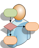 Archivierung und Dokumentation - Zieldefinition